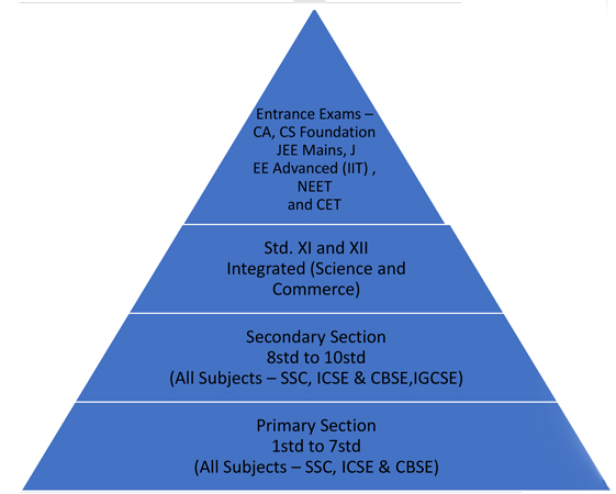 Overview